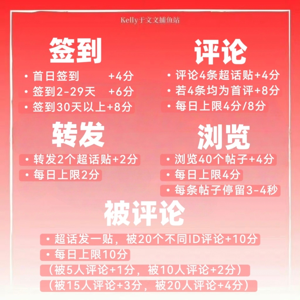 #于文文第六张个人创作专辑边界# yww #于文文边界世界巡回演唱会# 

🐟🐟们 今天你超like了吗❓摇人🔔摇人🔔

昨日超like：1741
目前超like：1477‼️太少了🐟们快来往上冲冲[努力]

大家快检查一下自己是不是超like啦❓不是的话快来发帖互冻补[收到]
超话需要🐟儿们一起来建设[举车]
具体 ​