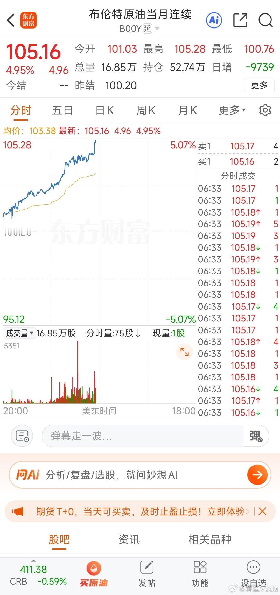 石油🛢️又爆涨了… ​