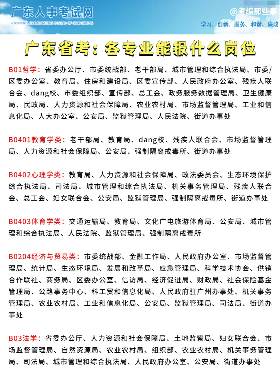 广东省考哪些专业能报？各专业对应岗位⏩