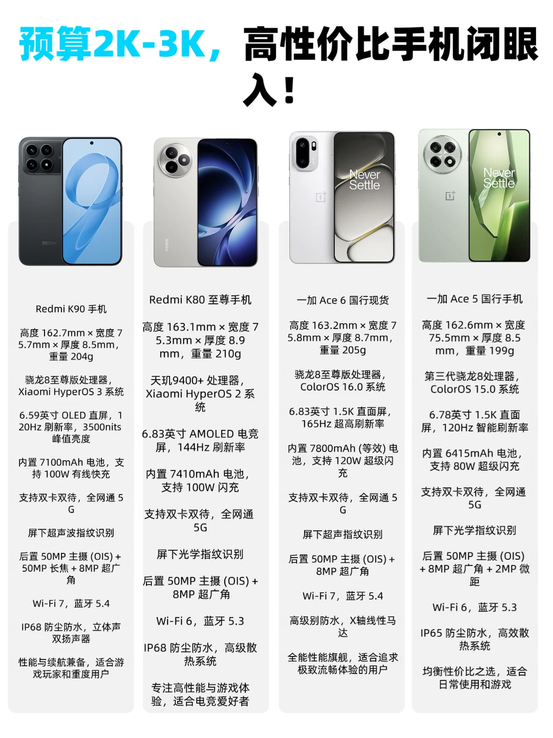 2K-3K价位手机怎么选？看完这篇就懂了
