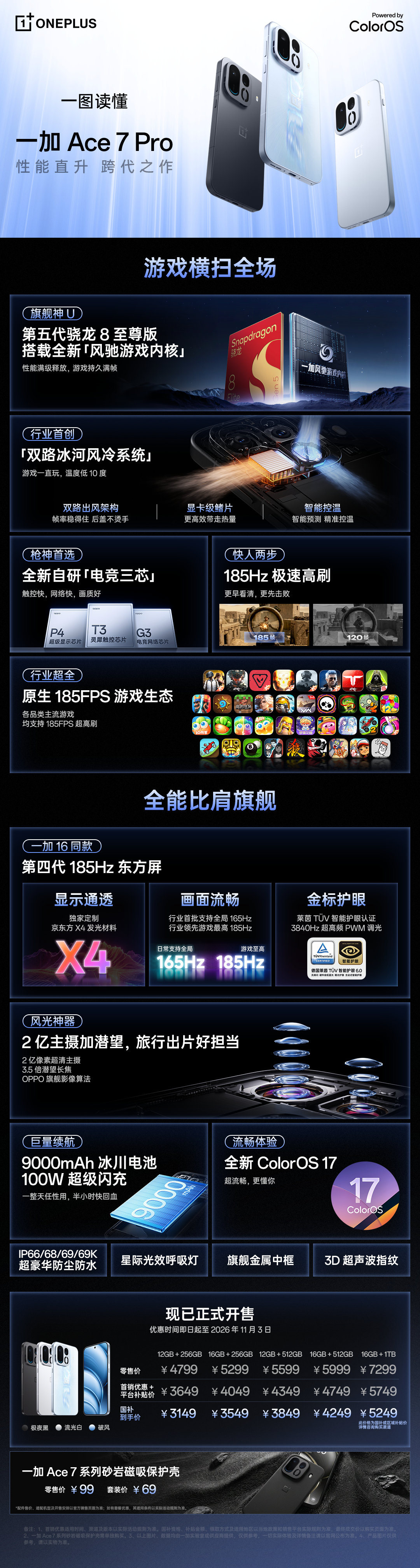 一张图看懂一加 Ace 7 pro 和一加 Ace 7，性能小钢炮，好用还不贵#一加ace7# ​