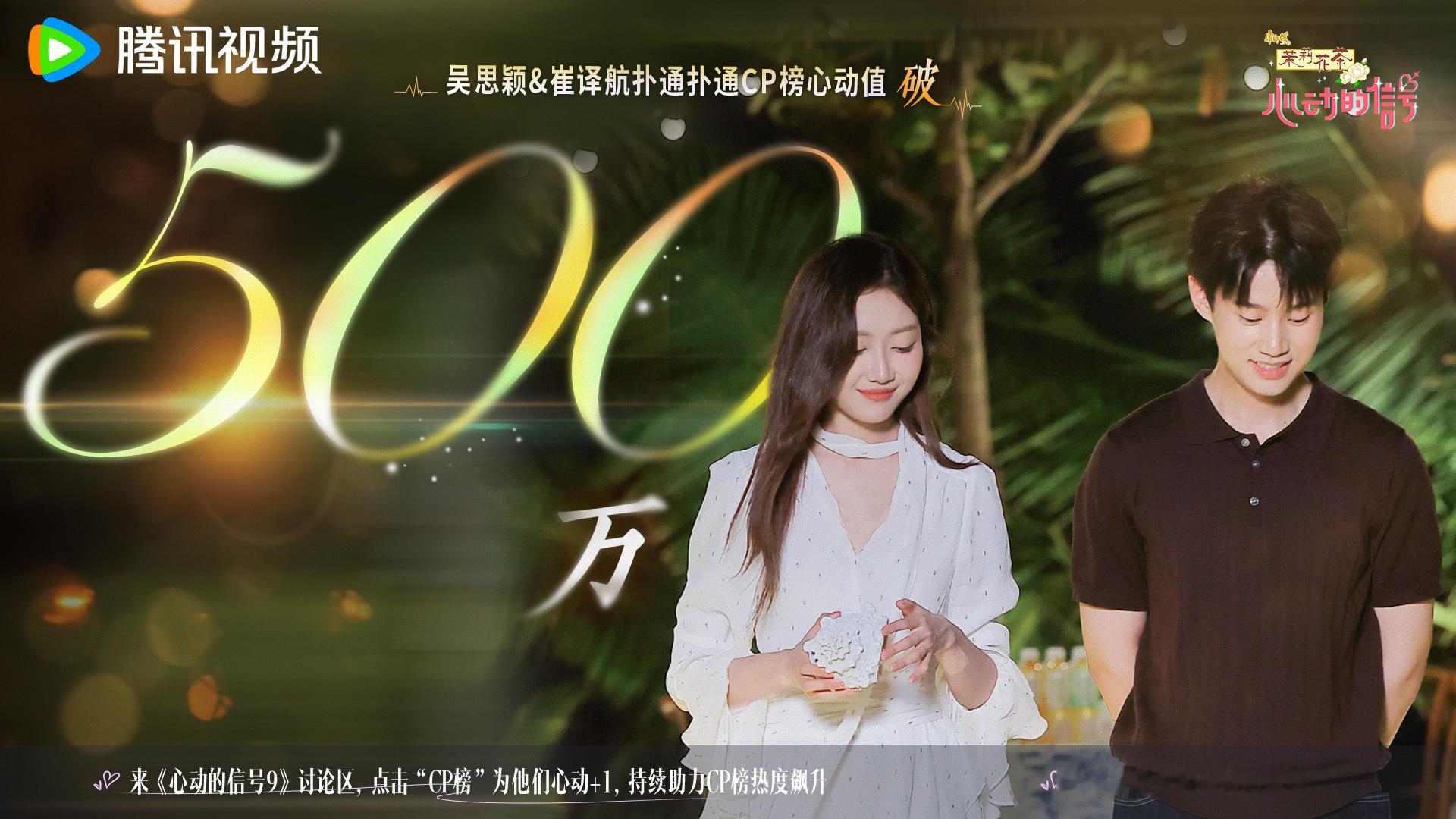 #心动的信号# 恭喜扑通扑通CP榜心动值冲破500万🎉
细水长流的温柔相处，双向投喂、默默惦记的点滴心动收获大家的喜爱。专属花絮物料正在筹备，后续将解锁放送。前往#心动的信号9#讨论区，为你心仪的 CP 送上更多心动值吧！
也别忘记今晚的300万福利解锁～20:00‑20:30，崔译航 ​