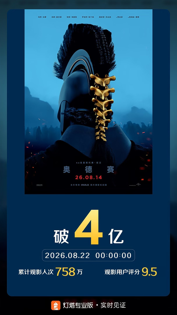 《奥德赛》票房破4亿！
