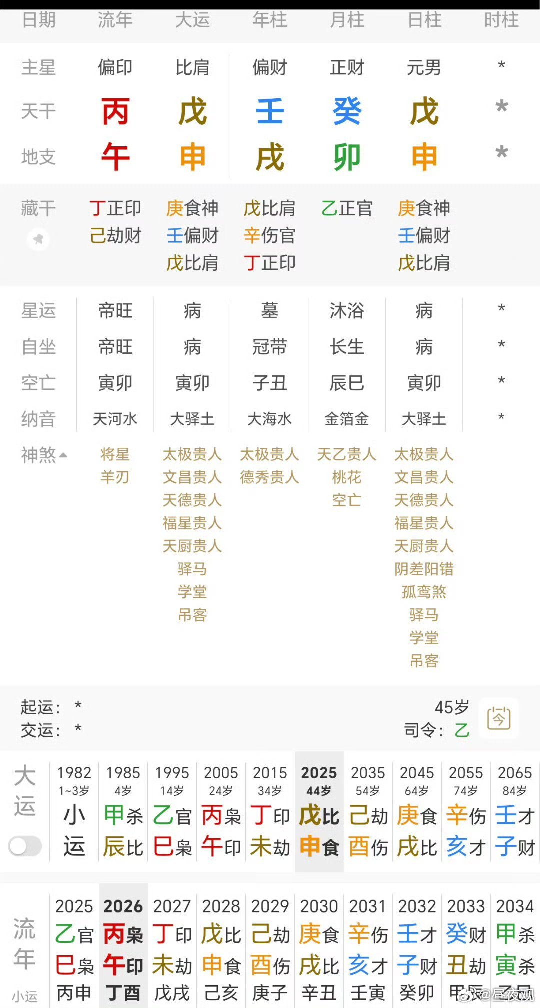 阿尔特塔的运势和阿森纳后防一样，铜墙铁壁，27年丁壬合，28年戊癸合，这两年会有欧冠 ​