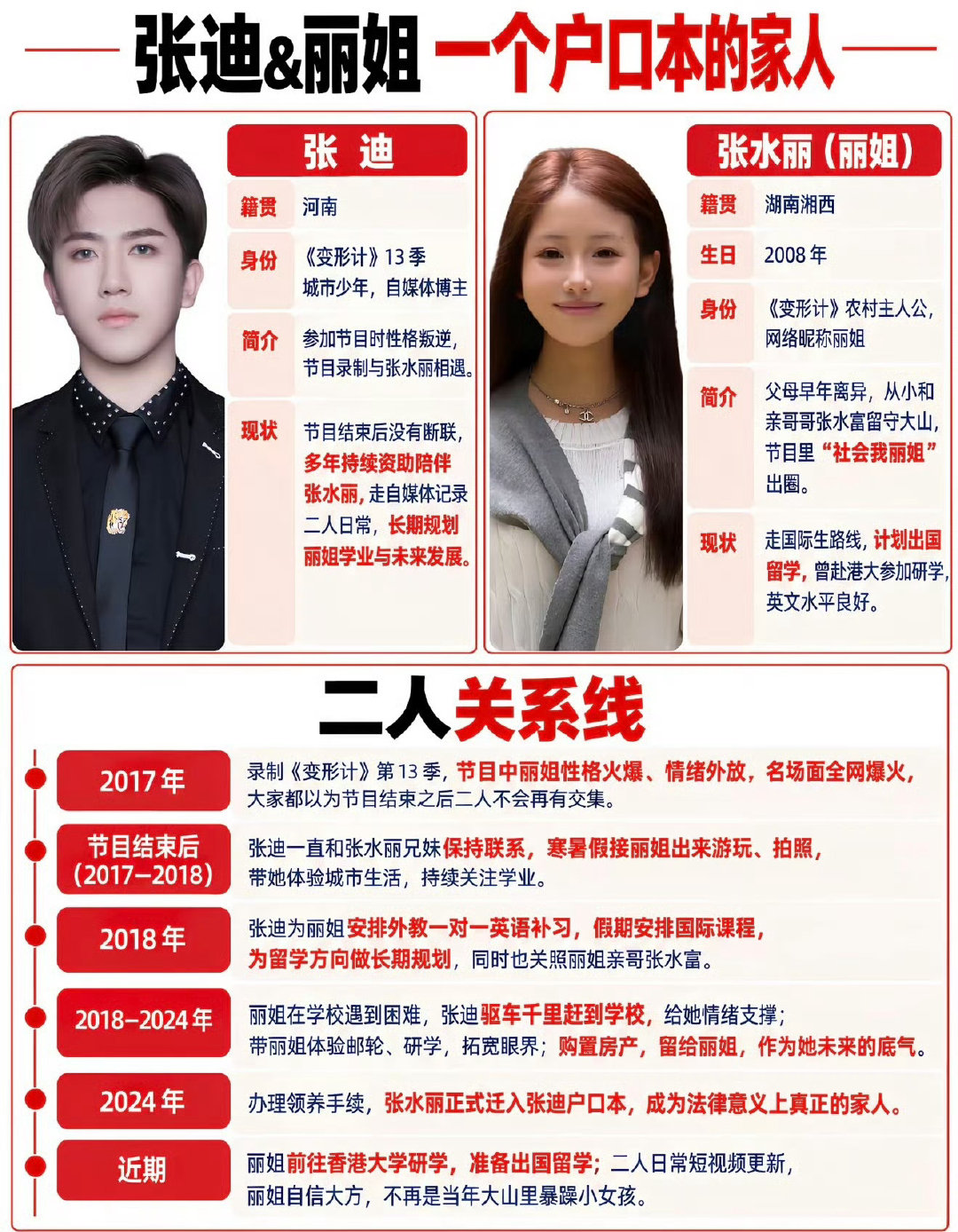 #张迪给丽姐上户口含金量还在上升#

前段时间搜uu的时候看了丽姐和张迪 
比较低调 稳稳的 希望这样的关系良性发展 ​