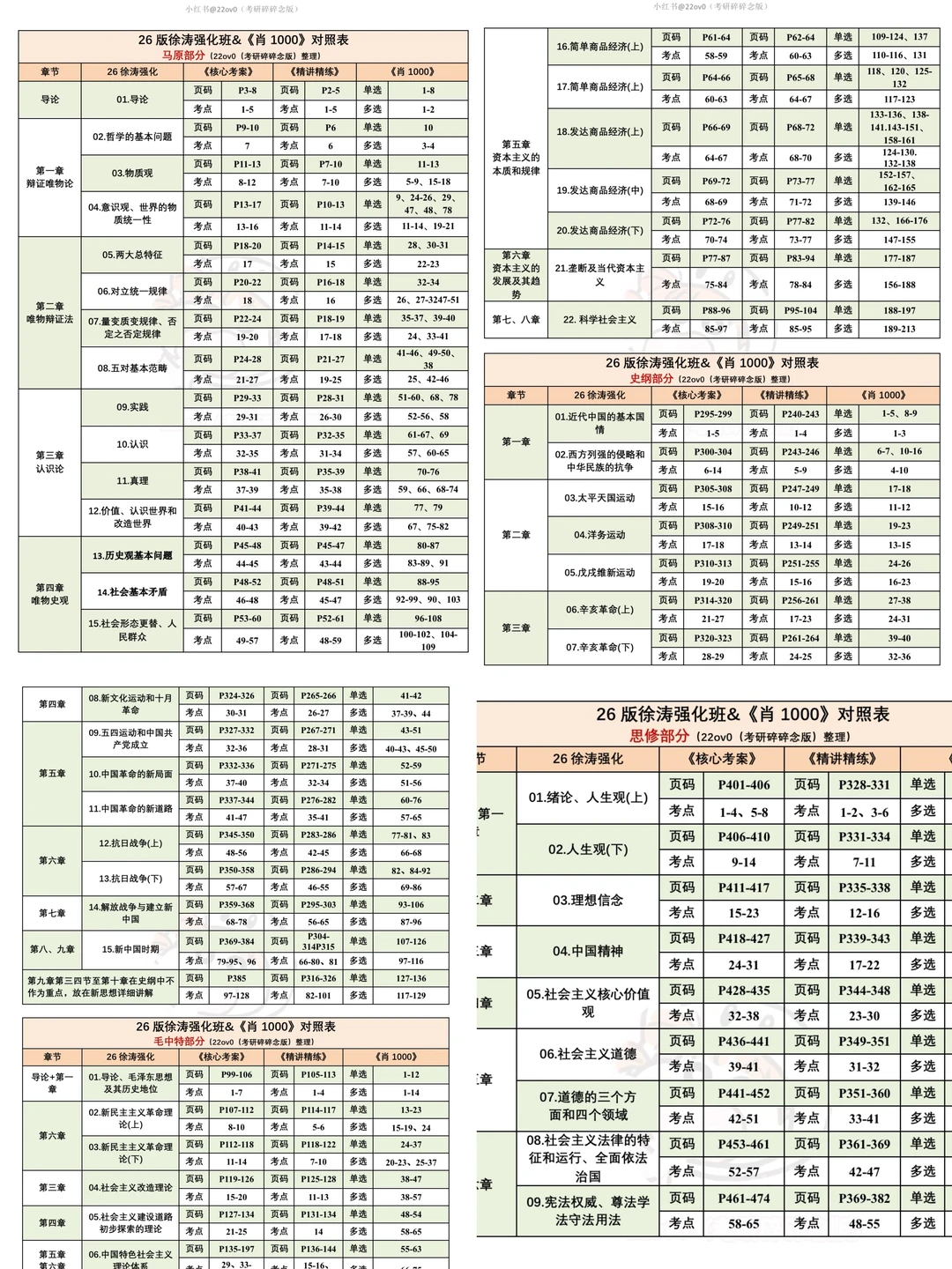 我宣布！肖1000对应表就是学考研政治的神！