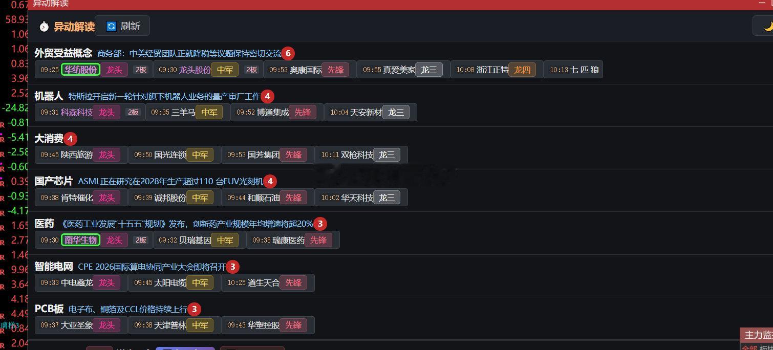 新题材机器人，马斯克审厂，走强2天 ​