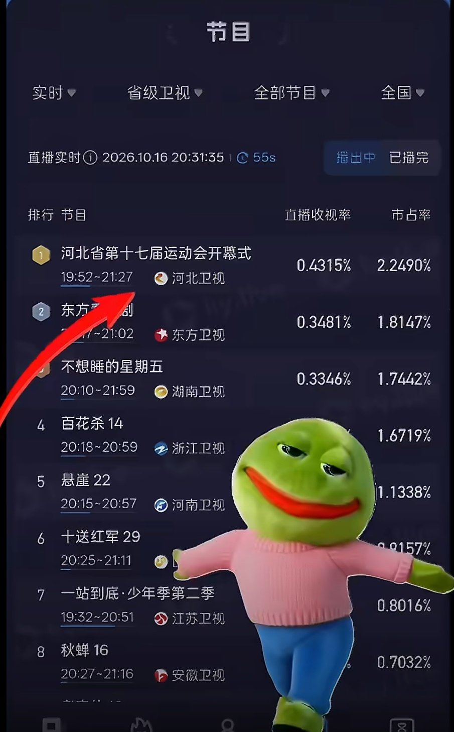 #河北卫视回应靠孙颖莎收视登顶#
第一次看省运会开幕式，送给了河北卫视，因为有我想看的孙颖莎[打call][打call][打call] ​