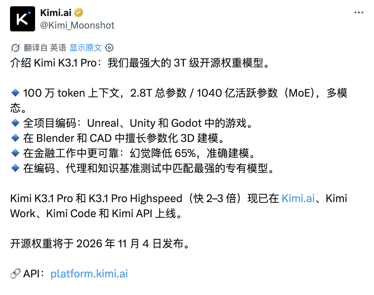 Kimi发布3万亿级新模型，强到主动削弱黑客能力

月之暗面这次放了个大招，正式推出Kimi K3.1 Pro，总参数达到2.8万亿，支持100万长上下文，还同步推出了速度快两三倍的高速版。
按照官方公布的测试成绩，它在终端编程测试中拿到65.7%，超过GPT-6 Astra的58.2%，距离Cla