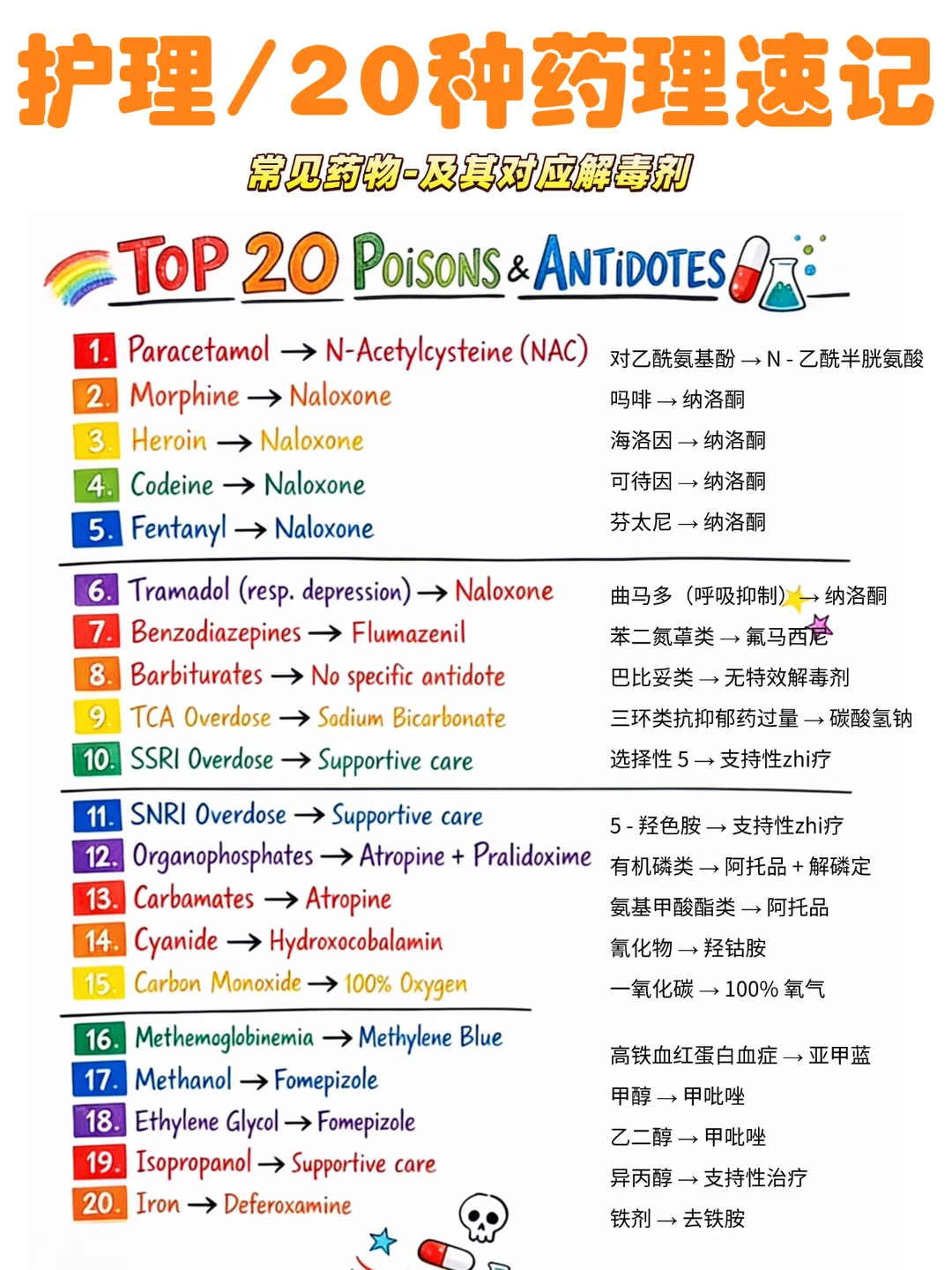 备考RN/20种药理速记！！学！！单词