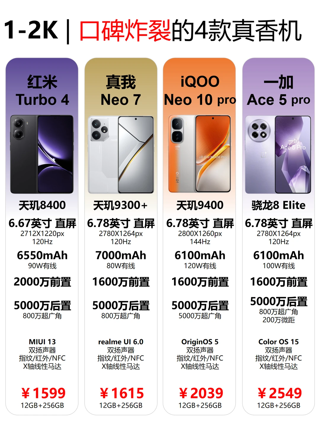 预算1-2K💰用5年流畅不卡的4款手机🔥