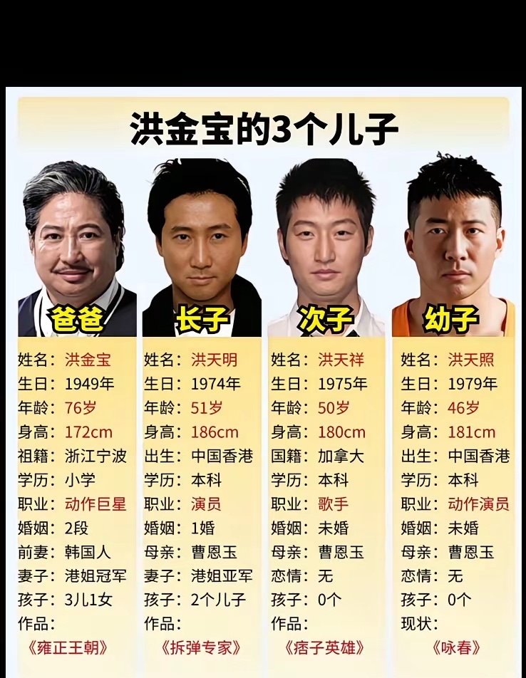 虎父无犬子，看过他们拍的港剧，演技挺好的！港剧港星 怀旧港剧片
