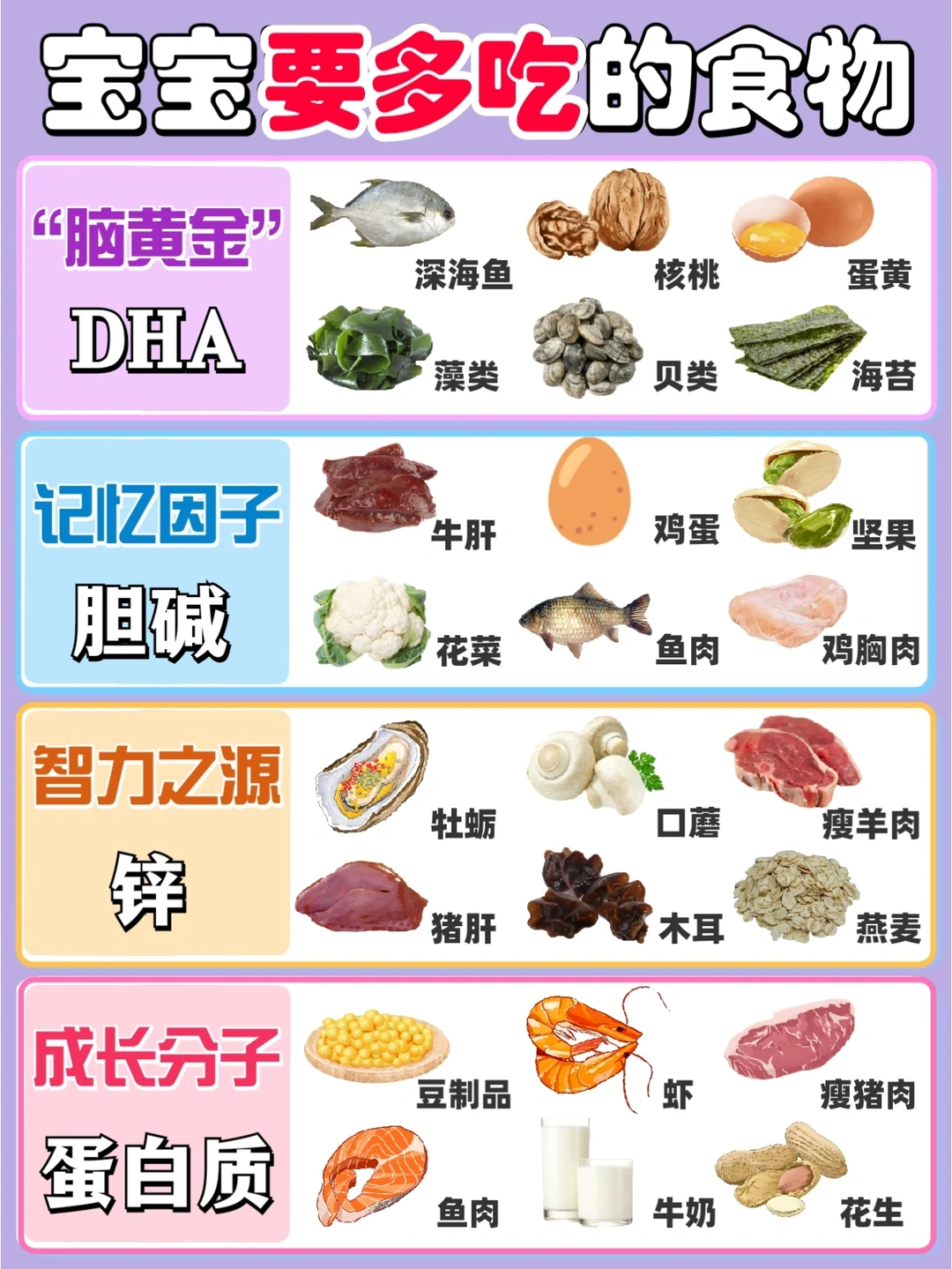 ❌变笨的食物别吃啦！宝宝日常营养补充攻略