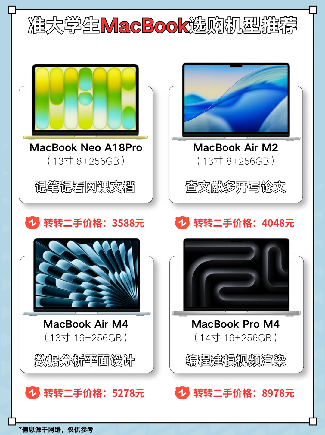 准大学生MacBook选购机型推荐💻