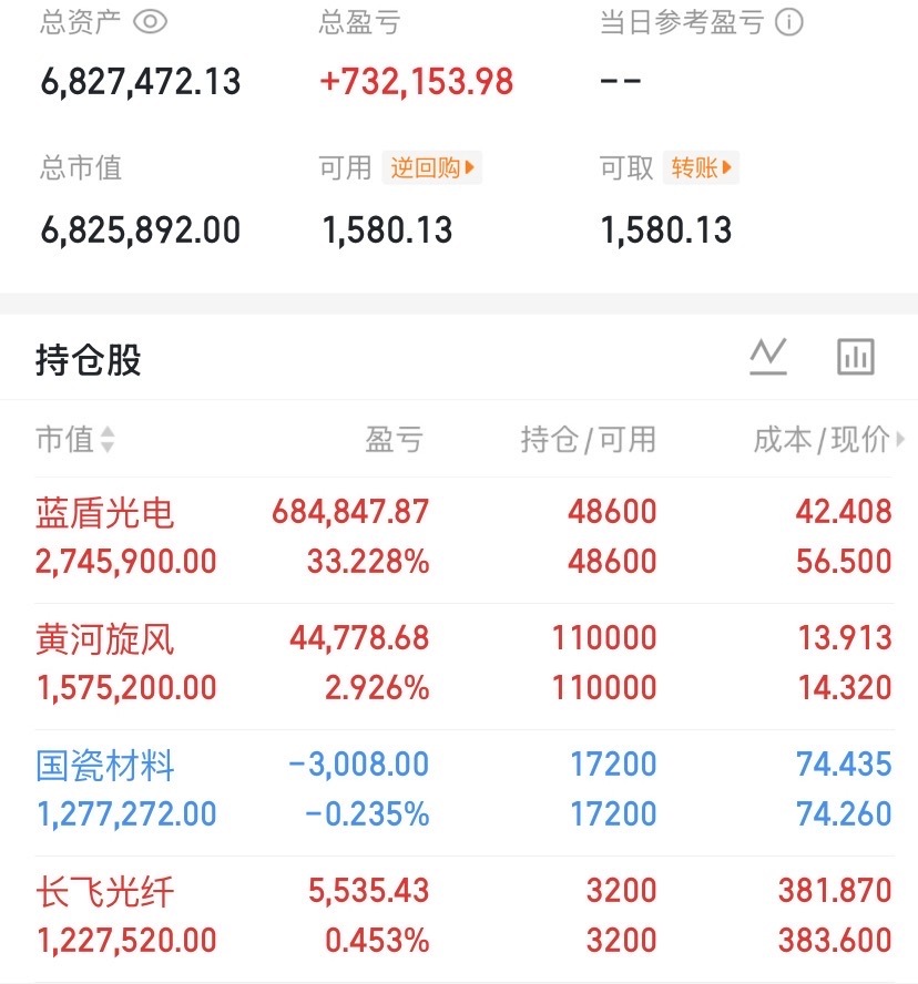 “人形机器人第一股”宇树科技今日上市，王兴兴有望成为科创板90后首富

今日，宇树科技将正式在科创板挂牌。宇树科技发行价为150.80元/股，中一签（500股）需缴款7.54万元。“人形机器人第一股”宇树科技上市首日将有哪些看点？

中新经纬梳理了年内（截至8月11日）93家A股新股上市的首日市场表现，重 ​