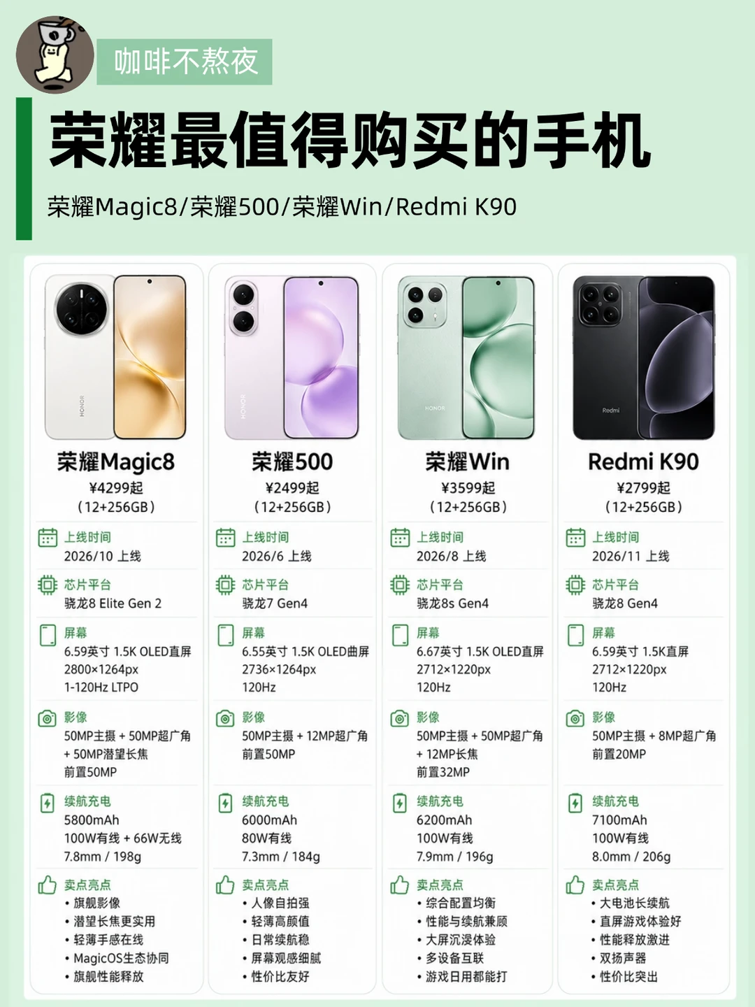 学生党四款热门手机怎么选？