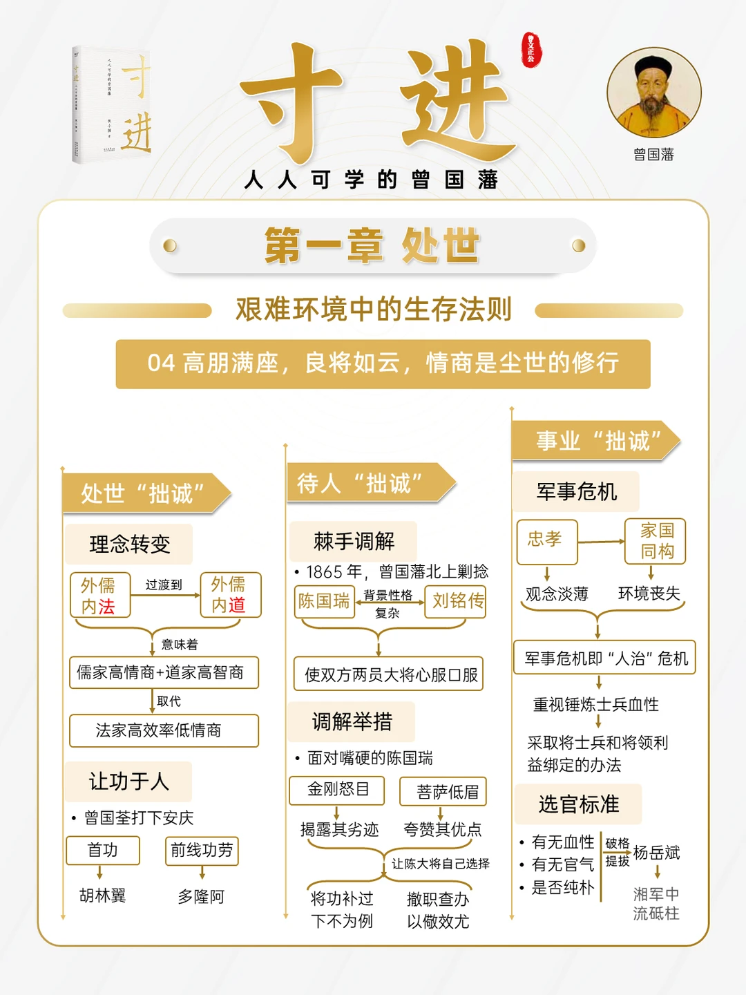 学曾国藩 “拙” 与 “钝”拥有成功2钥匙