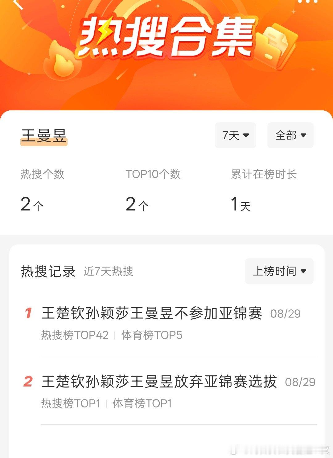唯二上的rs还是跟队友一起上的  谁知道这个人怎么了 ​