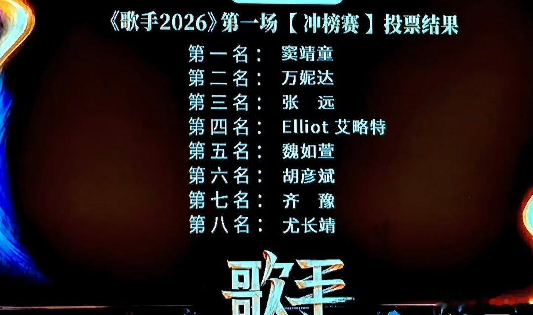 窦靖童《改变》2、万妮达《不同凡想》3、张远《第一次做人》4、Ell...