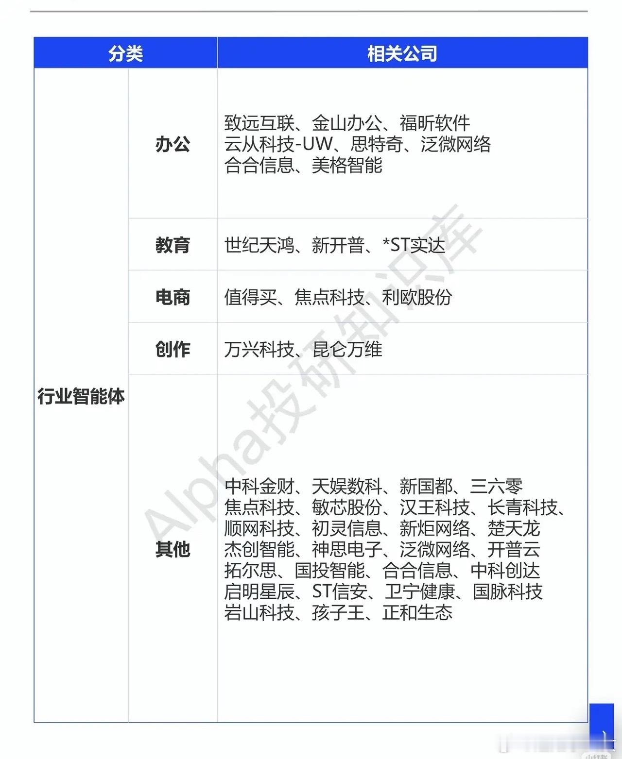 AI智能体行情复盘：Computex引爆产业共识，Agent产业化驶入...