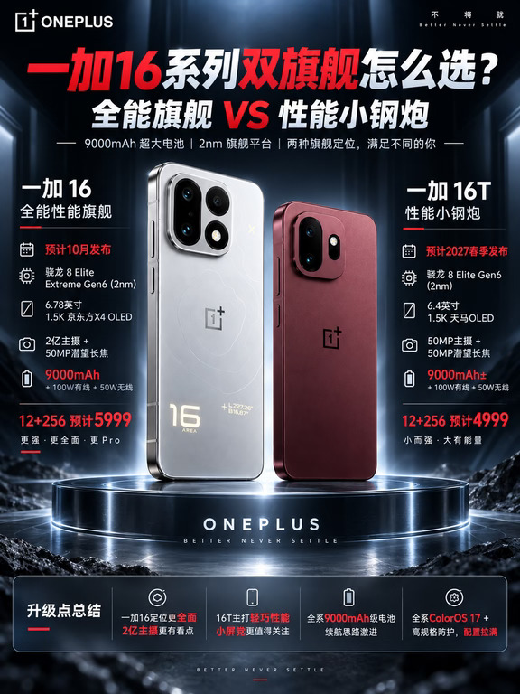 一加16系列双旗舰确认！依旧大小屏规划！