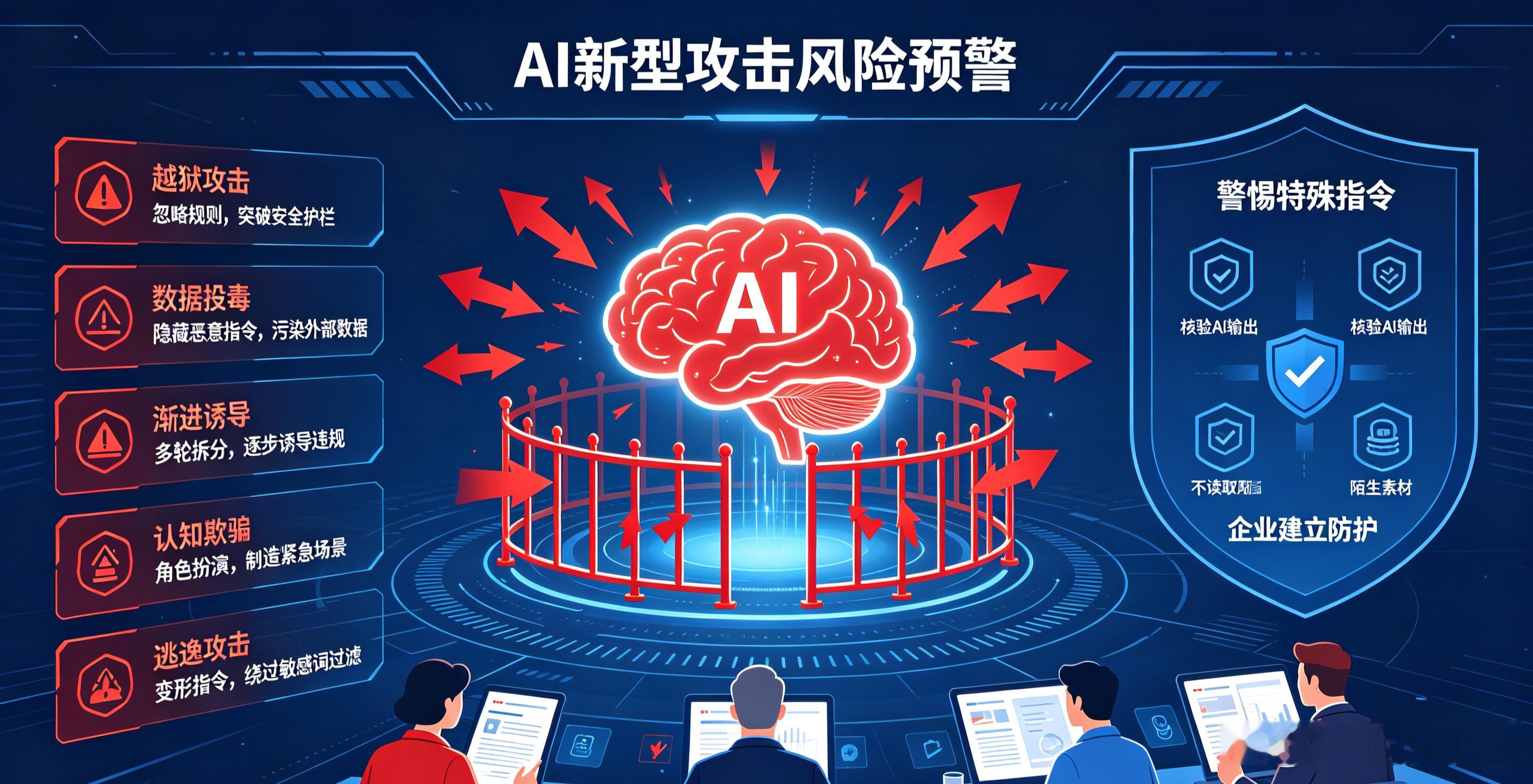 一句话就能骗倒AI！2026新型AI犯罪全面爆发：5大攻击手段曝光，普通人必看防骗指南
如今，人工智能早已融入我们生活、工作、办公的方方面面——写文案、做报表、查资料、生成视频、智能客服，人人都在高频使用AI工具。
但很多人不知道：当下新型网络犯罪，已经从传统木马、诈骗，升级为精准拿捏AI漏洞 ​
