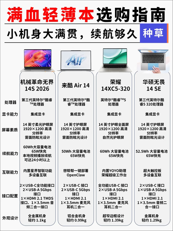 2026主流轻薄本怎么选？看这几点不踩坑📝
