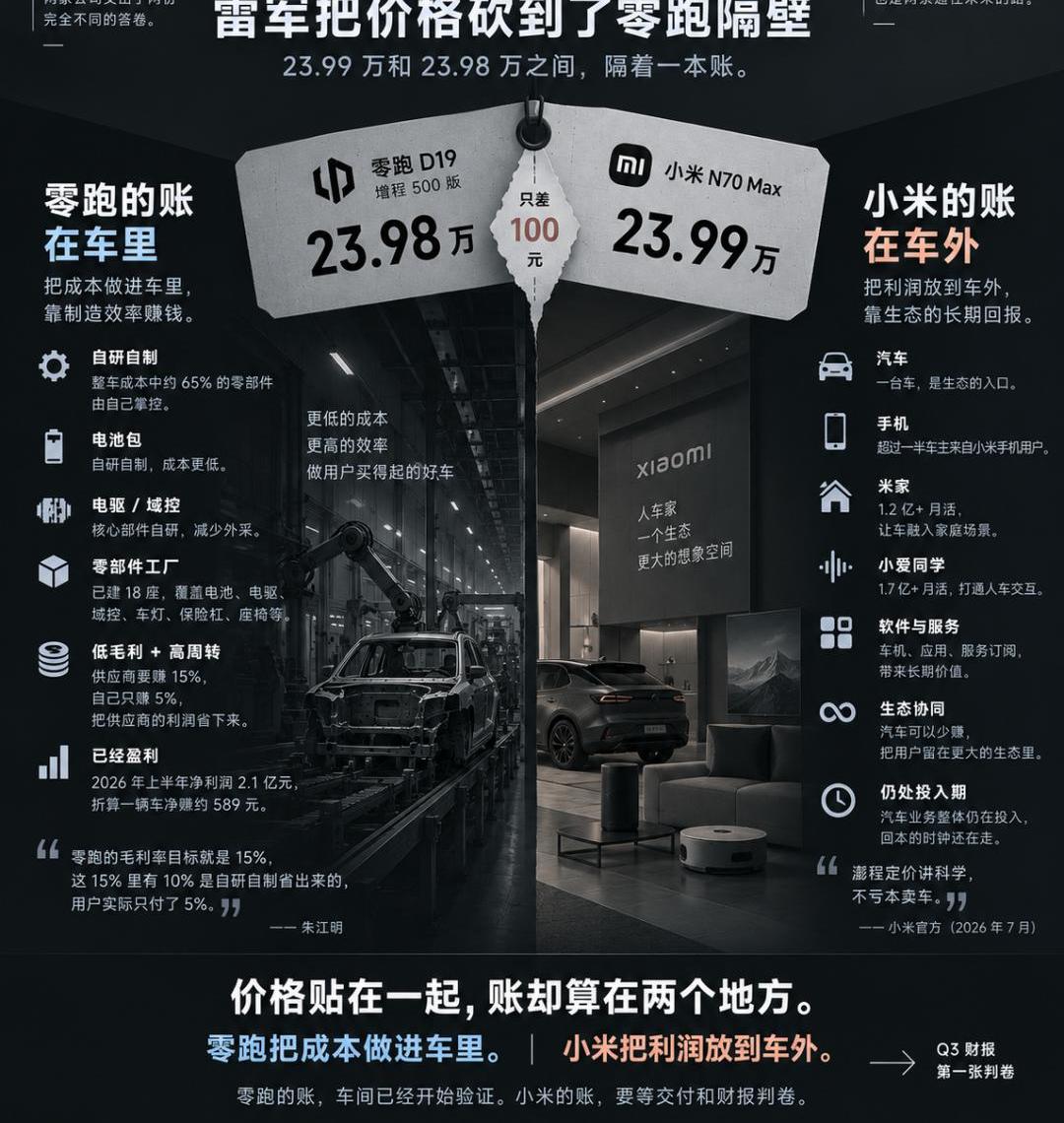 小米澎程23.99万，真狠还是跟牌