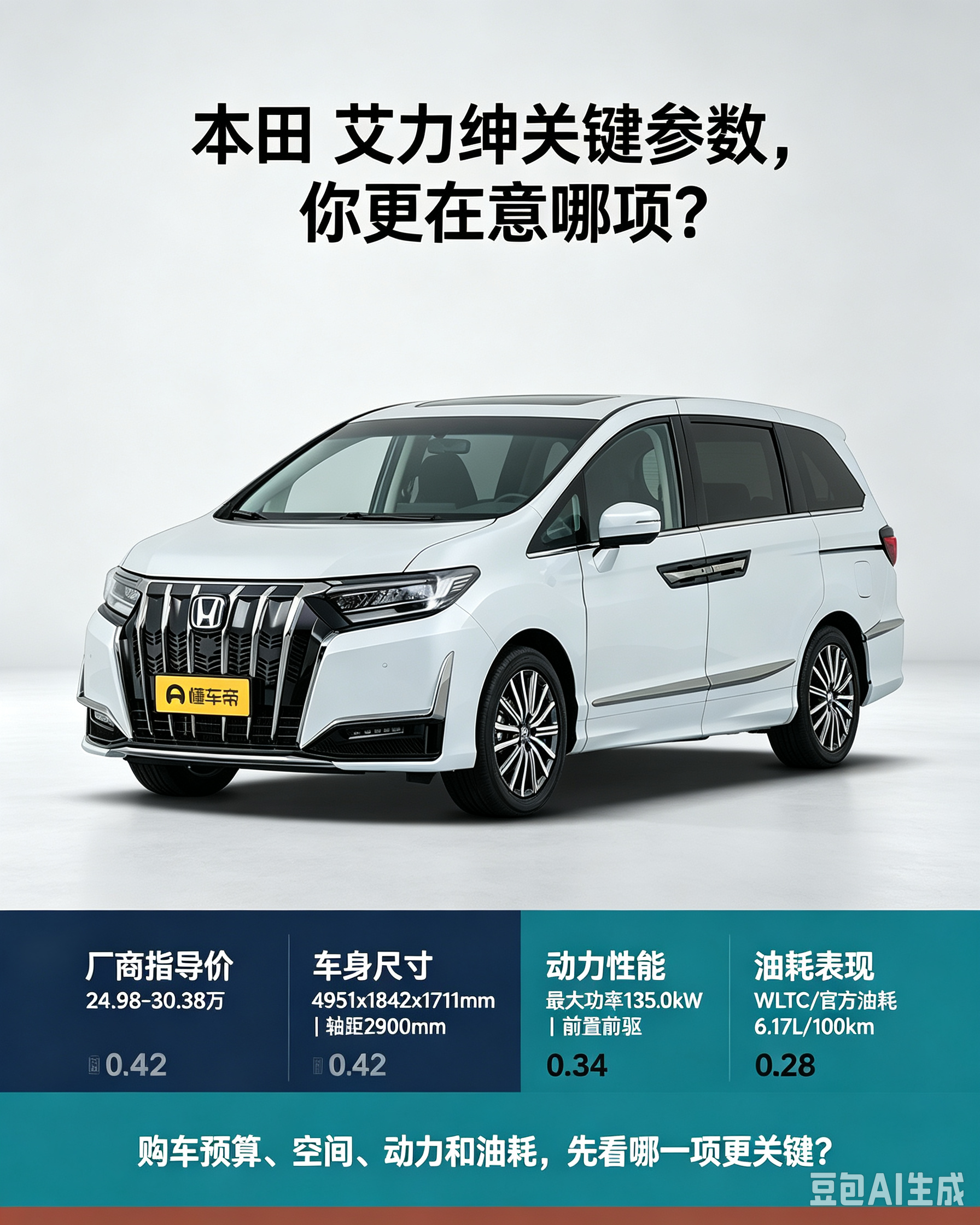 艾力绅选车，你最看重哪项