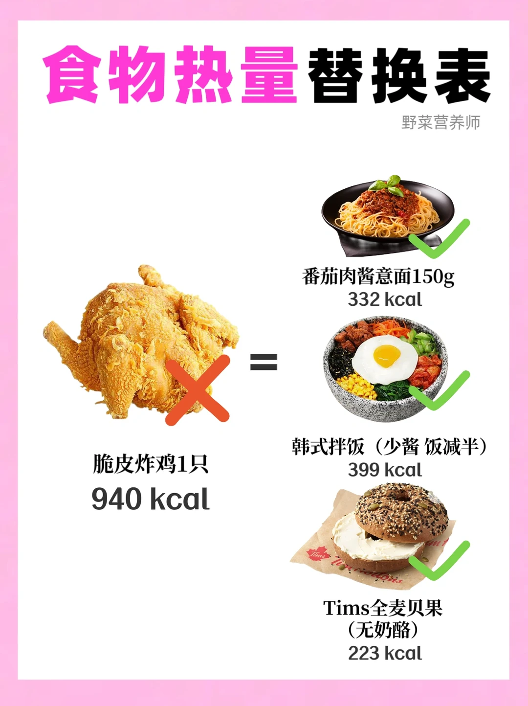 食物🔥量替换表✅食物热量炸弹你还在吃⁉️
