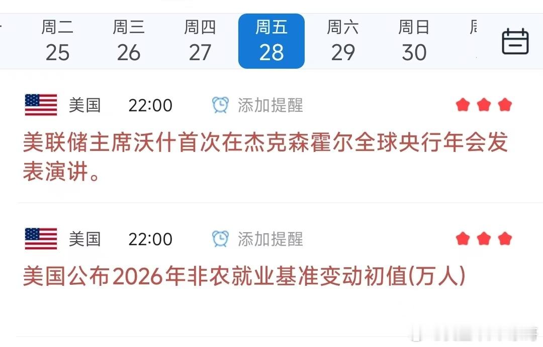 下周黄金走势

消息面方面
8 月 28 日 美联储主席沃什杰克逊霍尔主旨讲话：9 月议息前最重要风向标，偏鸽利多黄金，超预期鹰派会引发快速回调。
7 月核心 PCE 物价指数：数据低于预期利好金价；通胀反弹将压制上涨空间。

技术面关键点位
强阻力：4650‑4700；次阻力 4620
第一支撑：4500‑4520（200  ​
