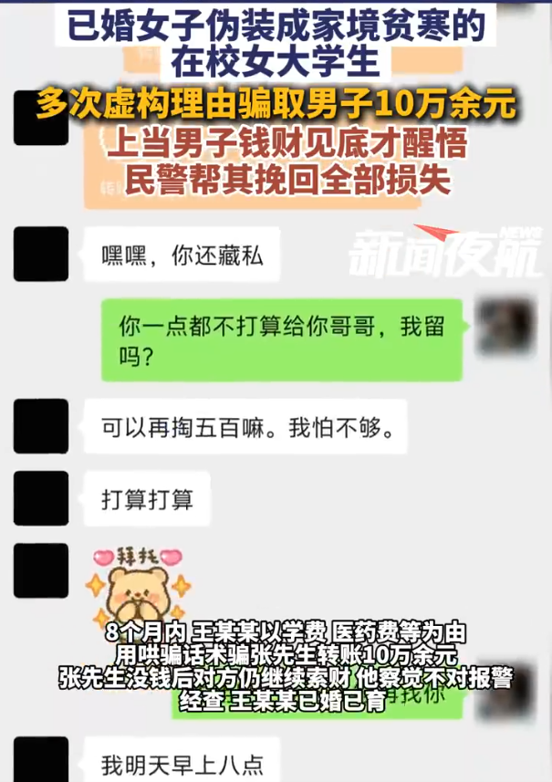 【已婚女冒充贫困大学生网恋骗10万】男子被已婚女诈骗10万民警成功挽损 10月22日（报道），江苏，已婚已育女子伪装成家境贫寒的在校女大学生，以恋爱为名，编造学费、看病等理由多次骗取男子10万余元，聊天记录满屏“哥哥”“老公”，上当男子钱财见底才察觉异常随即报警。民警赶赴外地将女子王某某抓获，成