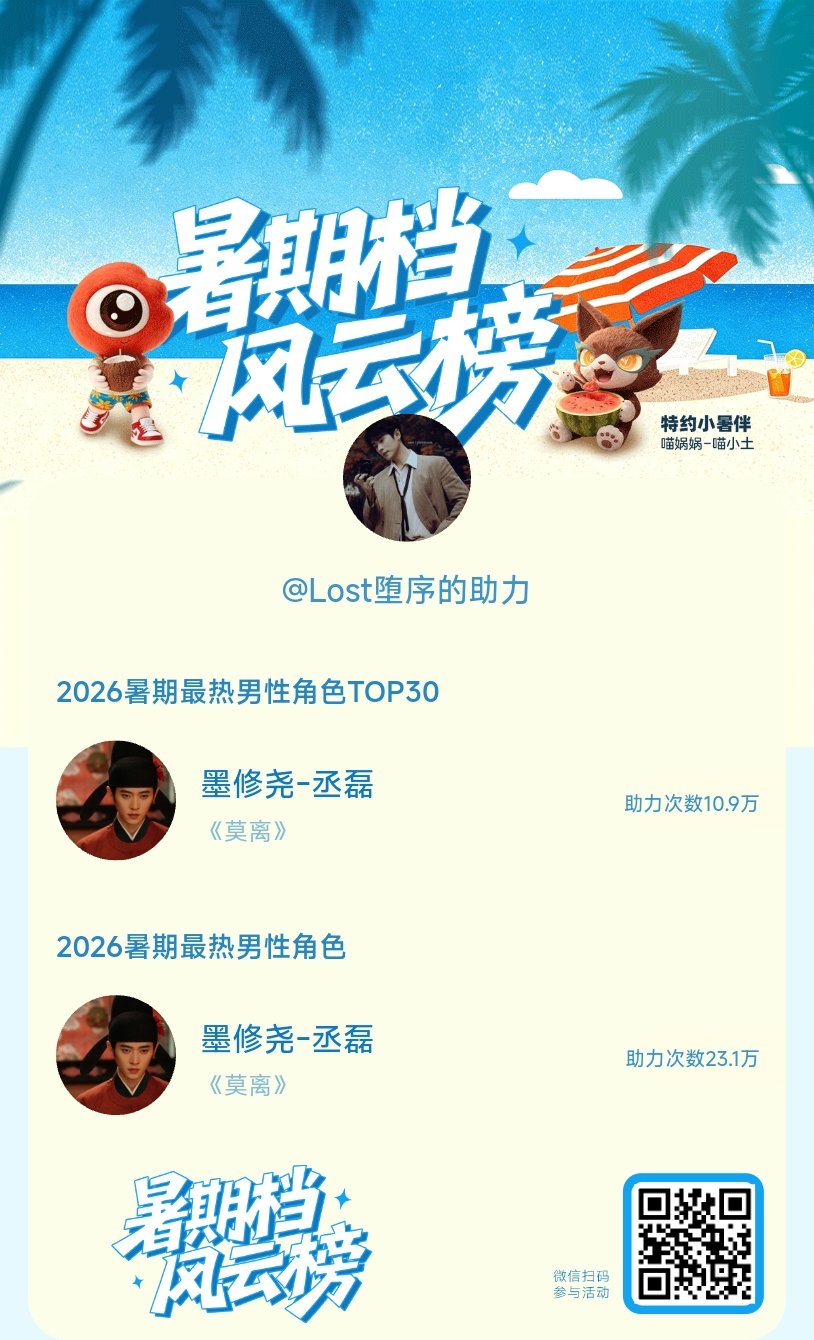 【暑期档风云榜】活动进行中，快来助力他成为今夏最热！#2026暑期最热男性角色# ​