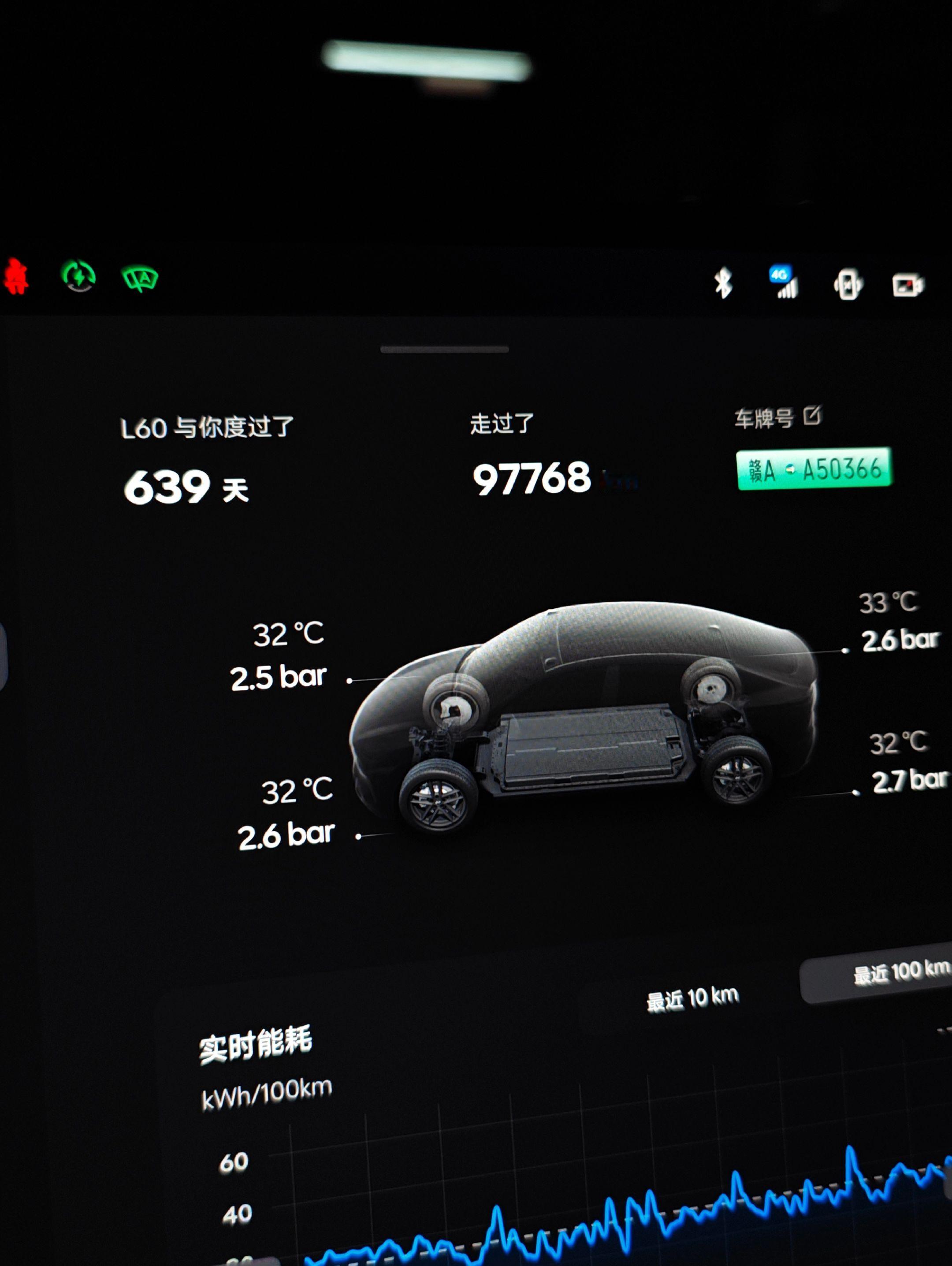 我的乐道L60创始版提车639天跑了9万7千公里算啥样水平？至今还没修过一次，轮胎都还是原厂未更换乐道汽车 蔚来乐道L60 国产之光