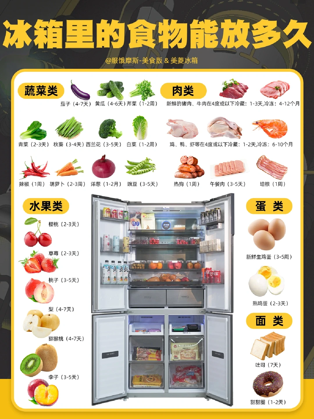 冰箱里的食物到底能放多久，附注意事项！