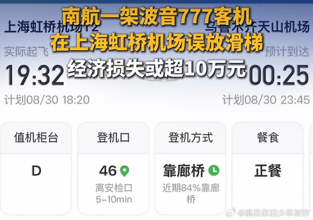 #南航客机误放滑梯造航班延误70分钟#看似“放错一个滑梯”，实则是把整套应急适航流程强行拉进日常运行。波音777滑梯单条20—25万，弹出后无论破没破，都要持证人员做全维度探伤、数十项测试、重新封装，叠加停场机位费、备机调度、70分钟延误处置，隐性成本破10万很正常。 民航安全逻辑是“零容忍”— ​