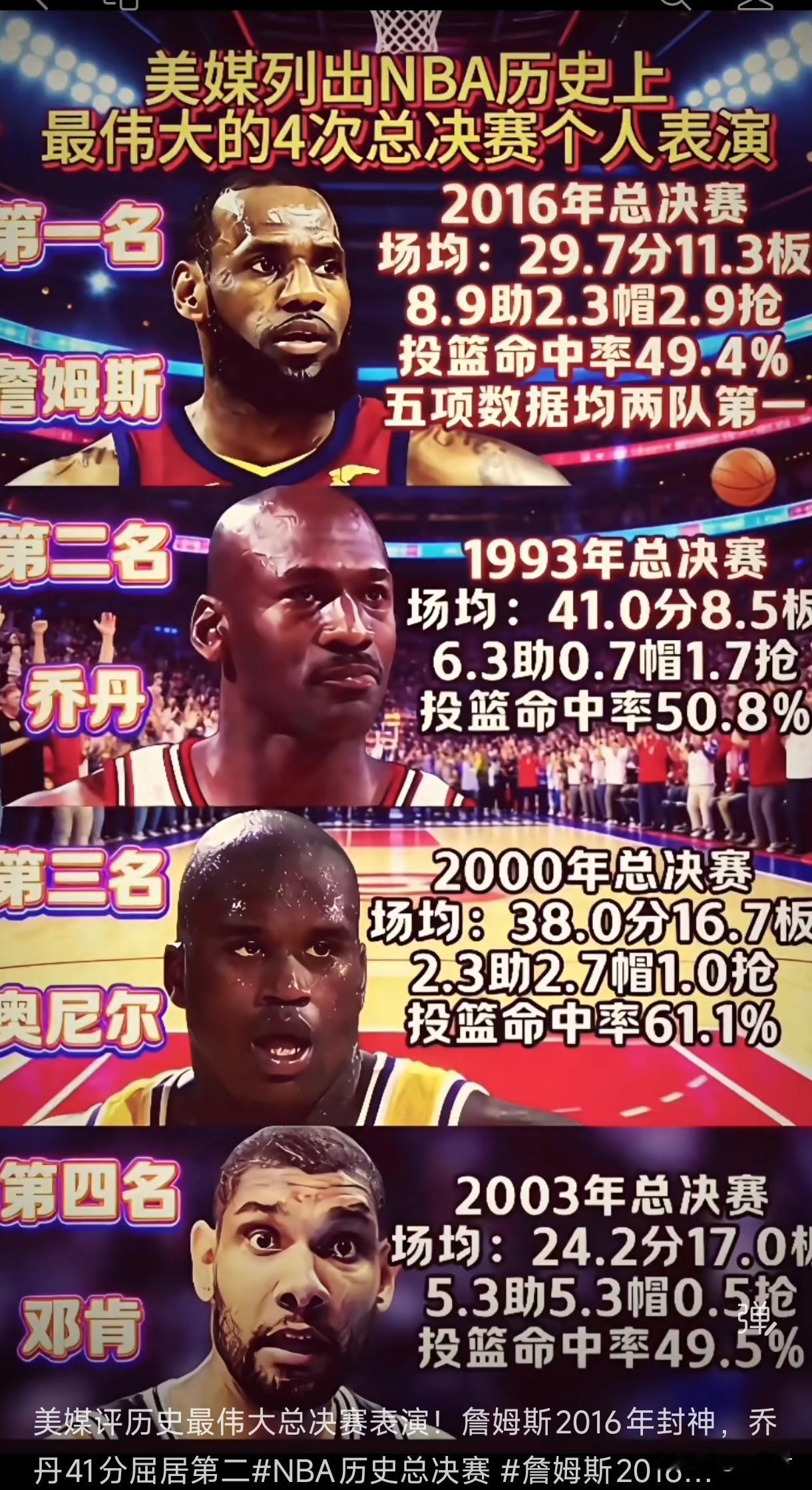 美媒排NBA总决赛个人表演，詹姆斯力压乔丹引全网骂战！谁才是你心中的第...