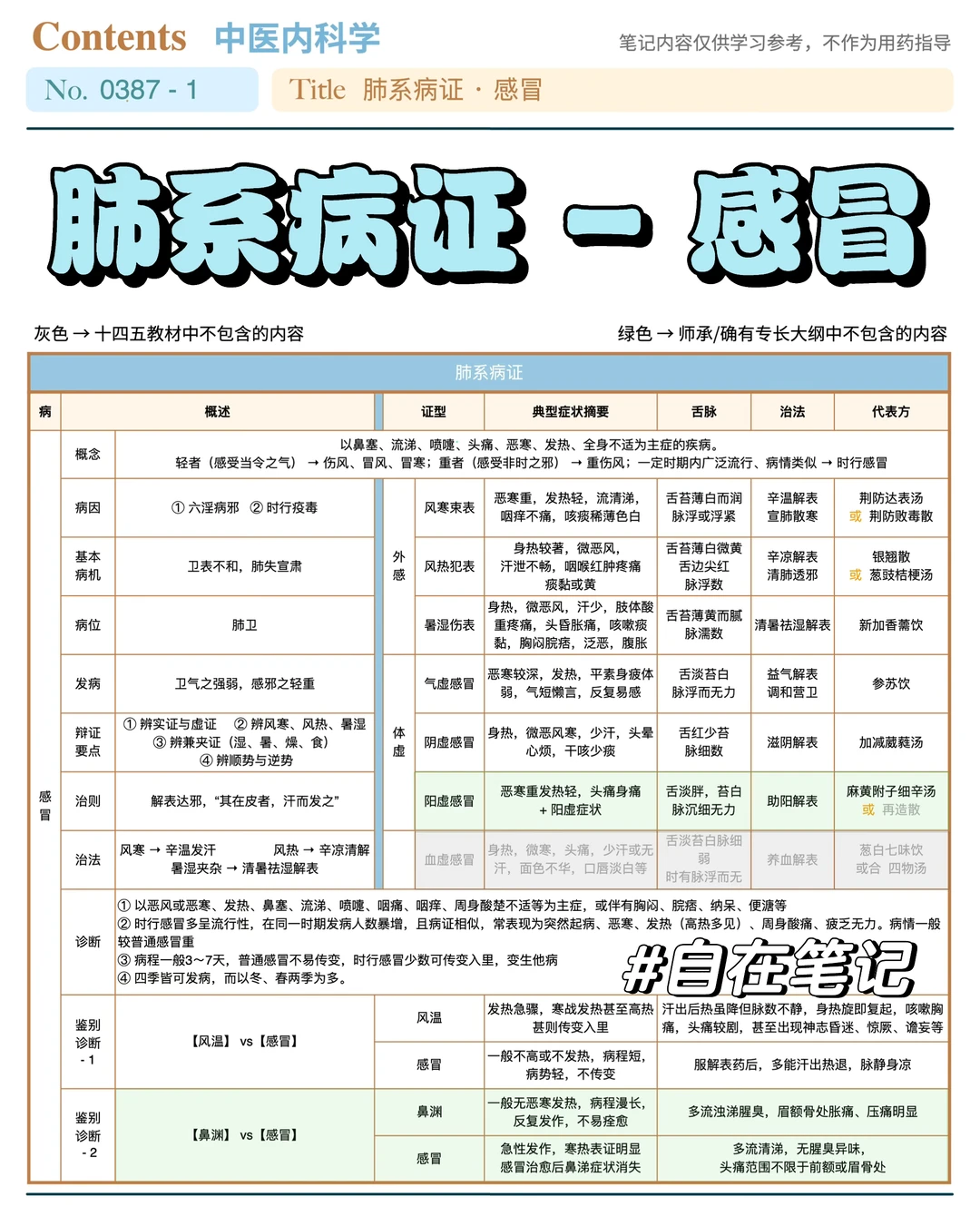 学习笔记387篇｜中内｜肺系之感冒