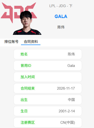 小道🍉（暂不保真，一切等官宣为准，先带你们一起吃一口）：中野解约了，德杯xiaofang和大安老师打

明年阵容啥的，我看了一眼合同期限，似乎目前只有一个V神是没到期的......

个人感觉，HongQ都不留嘛？[悲伤] ​​​​


#曝JDG中野解约#  #曝Angel加入JDG# ​