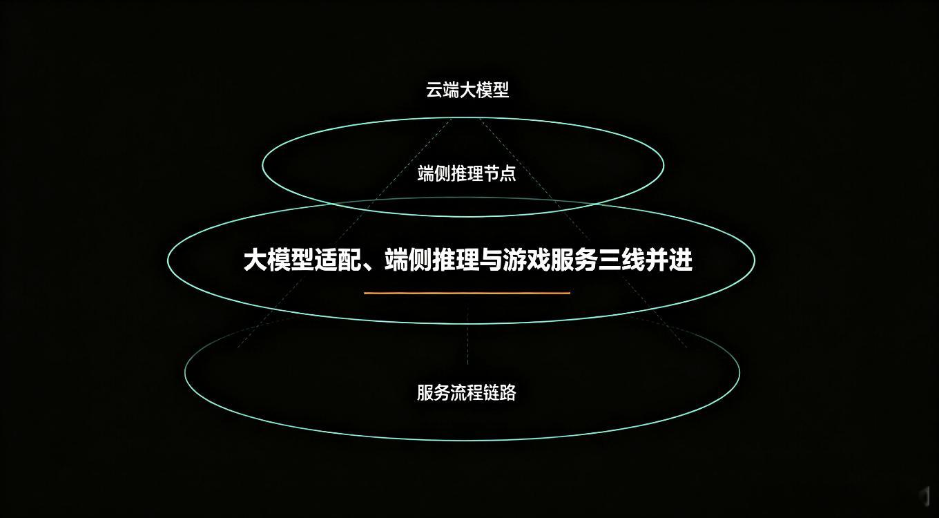 从云端模型部署到端侧推理落地，DeepSeek 与英特尔以软件生态、技术运维革新数字产业发展格局
近期 AI 基础设施与数字服务领域出现三条值得关注的产业脉络：一是新模型上线后，GPU 软件栈成熟度直接影响部署效率；二是端侧 NPU 在 Linux 环境下的驱动与编译器体系持续完善，本地推理进入长期支持阶段； ​