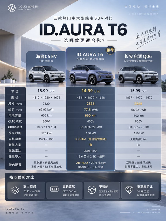 大众这台新车，14.99万开始卷了？
