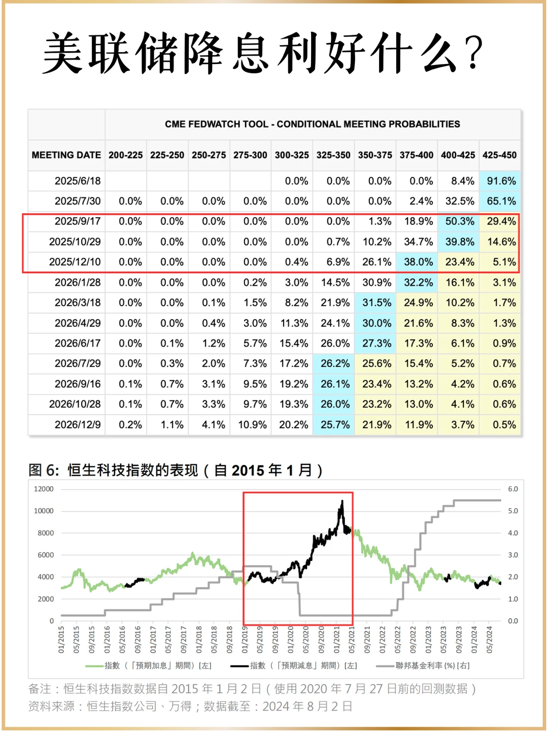美联储降息直接利好恒生科技版块