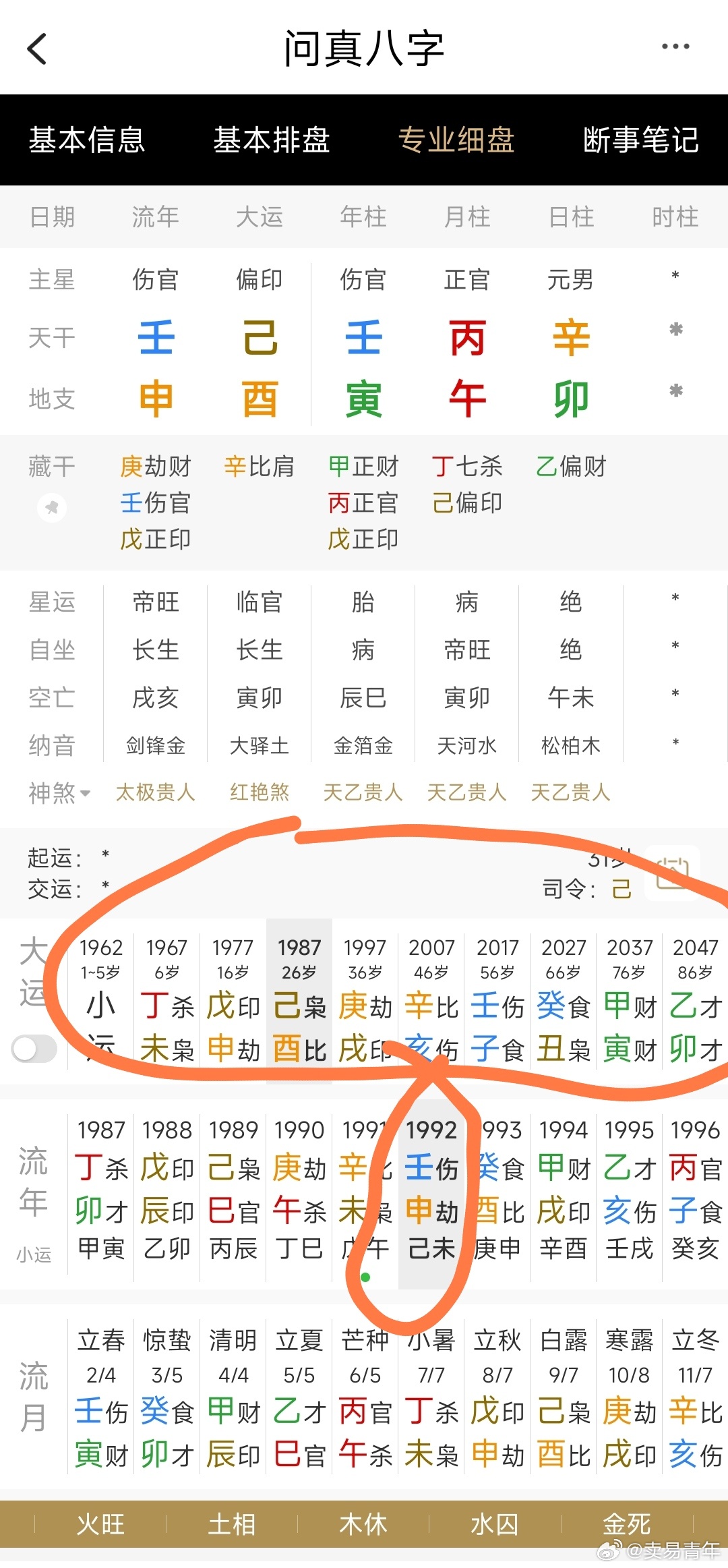 #周星驰电影致敬过的经典镜头#1992年，香港电影周星驰年，岁运金水平衡木火，都是阴平衡阳的吉组合。再反观星爷的大运，可以说一路好运，很多人会说星爷江郎才尽，但我觉得他油箱里依然还有油，只不过懂他的人没有。以前为了热爱而拍电影，现在为了拍电影而拍电影。社会是个大染缸，能独善其身的人很少 ​