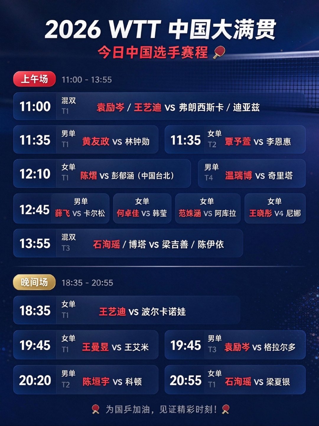 #WTT中国大满贯##国乒北满4日赛程##国乒中国大满贯10月4日赛程# 
🏓2026中国大满贯今日赛程出炉！
王曼昱、王艺迪、陈熠、袁励岑等国乒选手悉数登场，主力+小将齐出战，一起为国乒加油🔥
 
👉详细赛程见下图，一起为国乒助威！ ​
