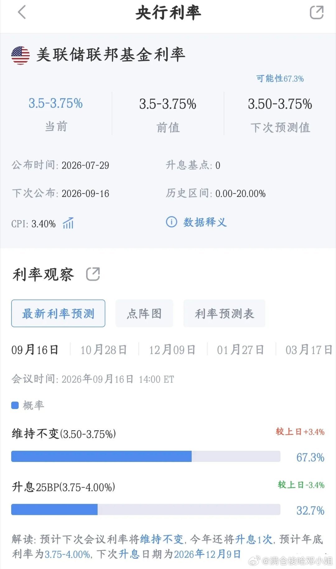 美联储纪要释放鹰派信号！加息选项重新摆上台，全球市场的核心变量变了
 
7月议息会议最终选择按兵不动，但最新会议纪要暴露内部巨大分歧。
3名拥有投票权的官员，当时就主张直接加息25bp；另有两名无投票权行长表态，如果拥有投票权也会支持加息。
 
官员观点清晰分成两大阵营：
✅多数派：关税、油价 ​