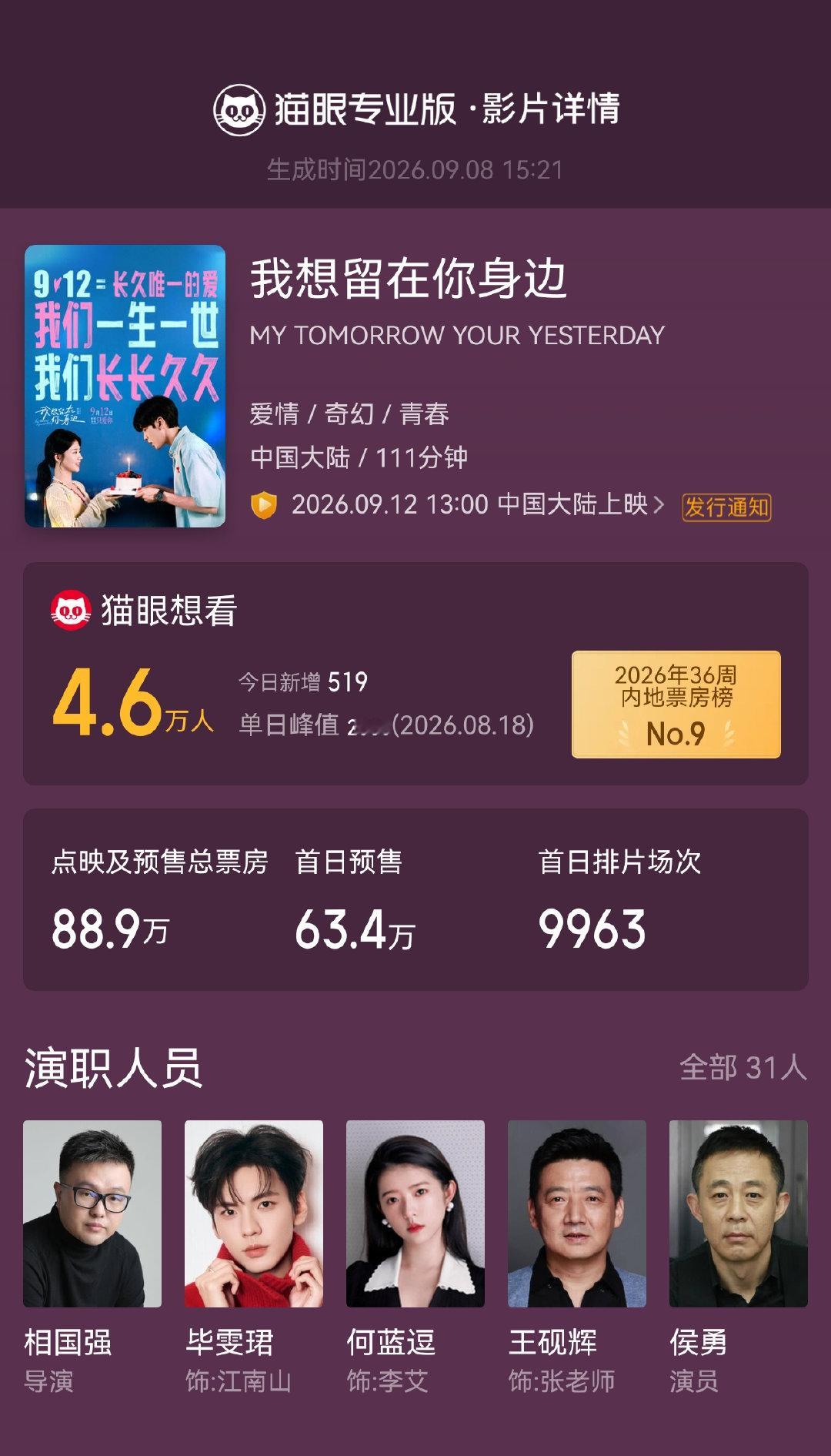 #胡先煦[超话]##胡先煦包场支持我想留在你身边# 据猫眼专业版云包场显示，包场支持电影《我想留在你身边》，影片预售已开启，将于9月12日全国公映！ ​