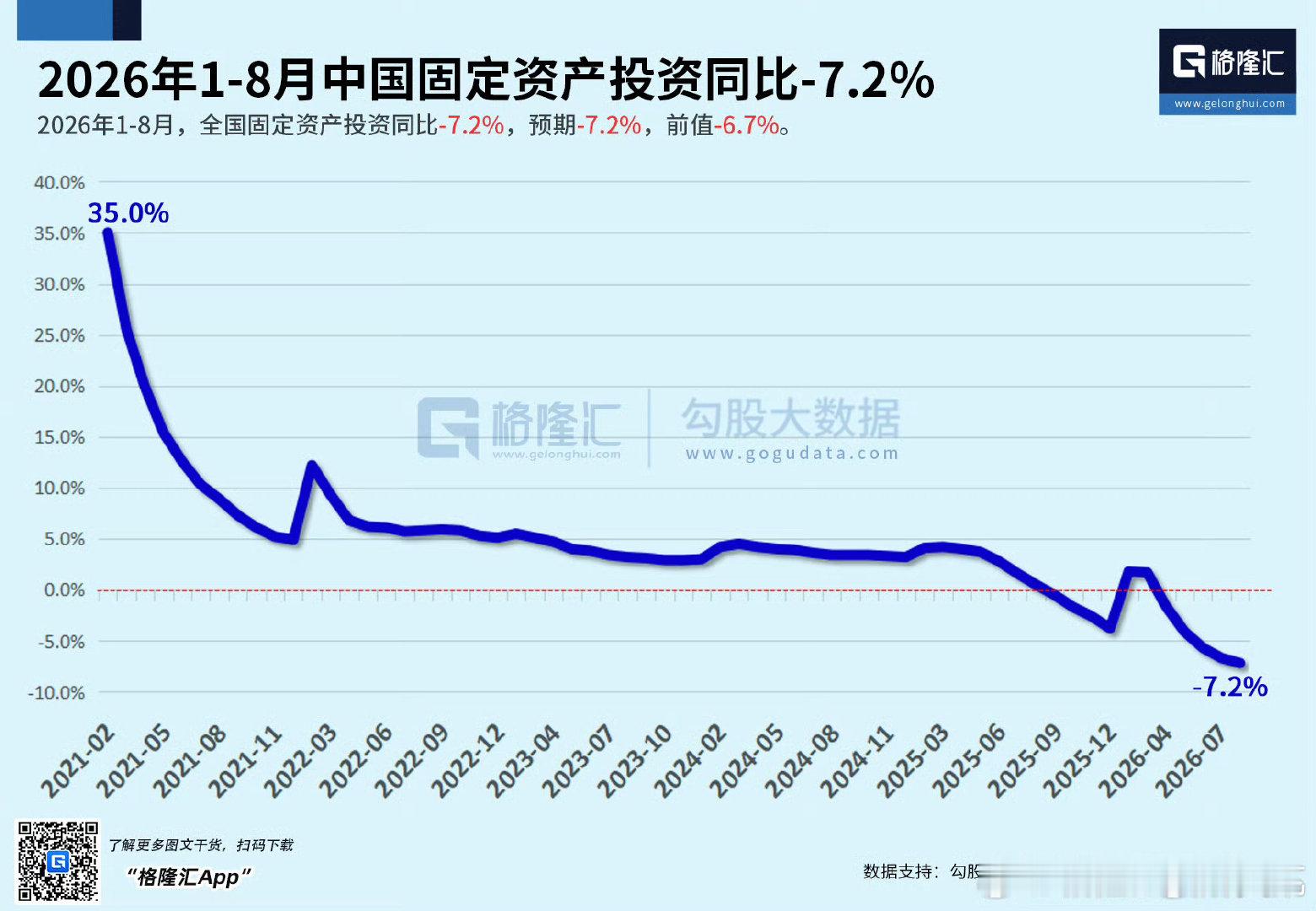 8月份的国内主要经济数据，与体感基本相符 ​