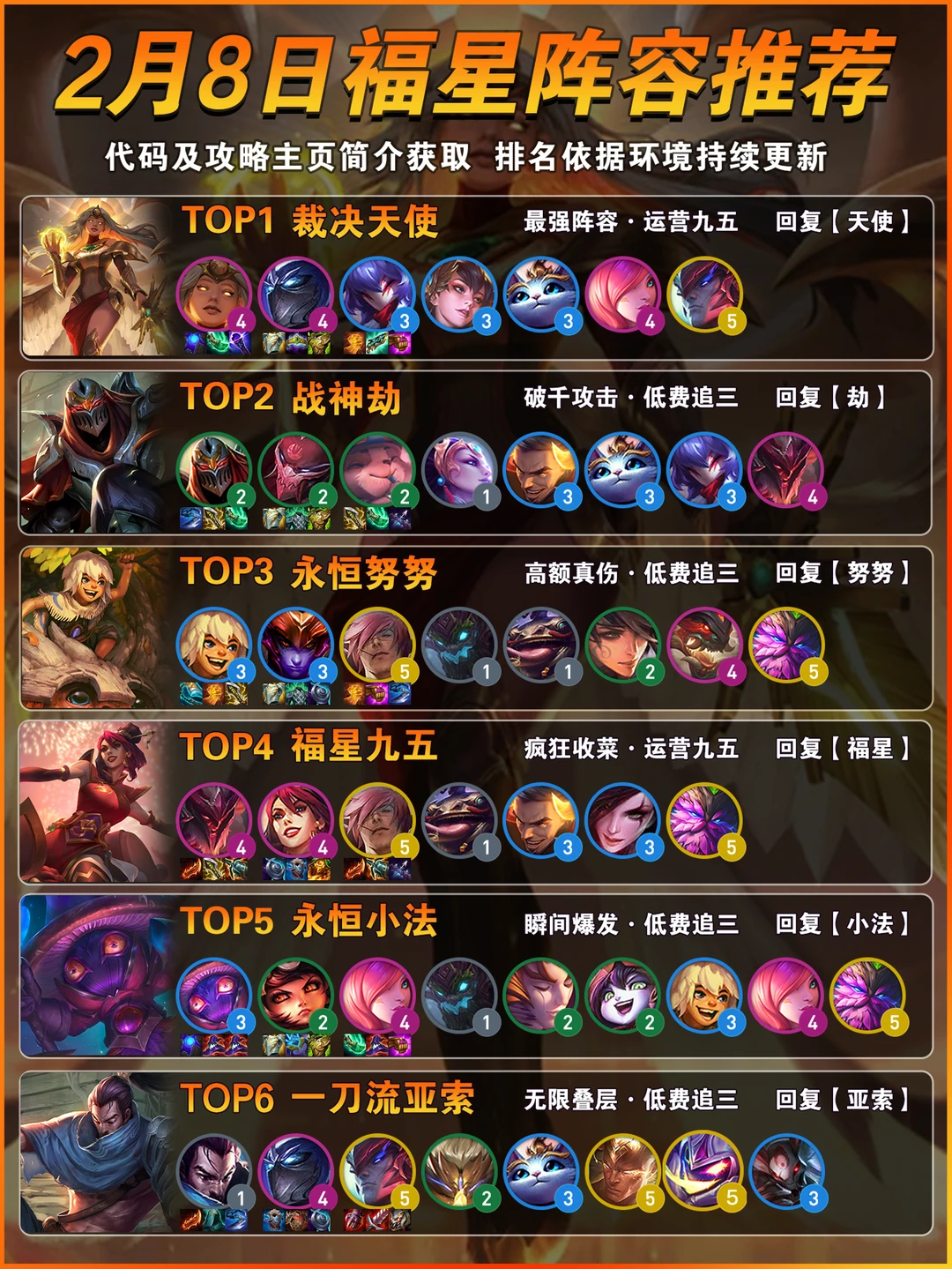 天使登顶！2月8日金铲铲福星上分阵容推荐！