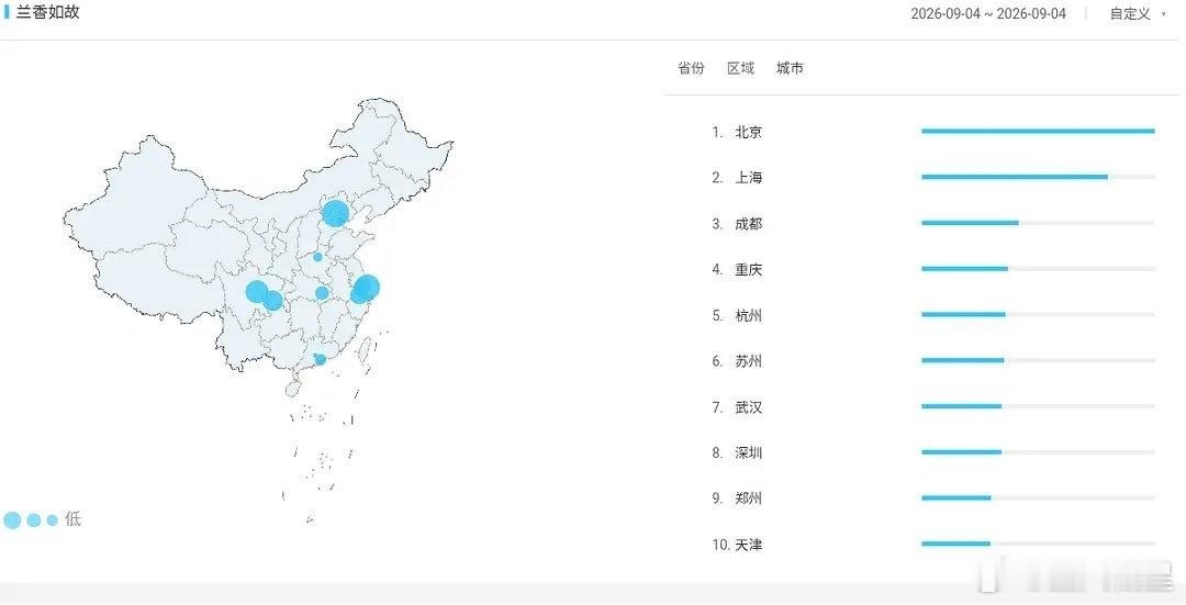 #交锋##兰香如故##生逢其时# 

9.4百指[馋嘴]

交锋极限卡9，差一点破万。兰香如故定档8000+。这两部🐧剧刚好也是赶上鹅抖复合的好时候了，可以高看一些。

生逢其时次日百指9w7，翻倍不错。 ​