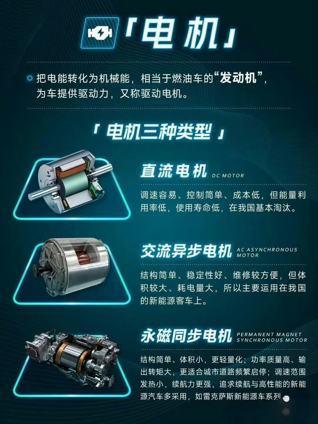 新能源汽车的三电系统。“三电系统”到底指的是什么？三电系统主要指电池、电机和电控，这三大核心部件共同构成了新能源汽车的动力系统，直接影响着车辆的性能和安全性。#首家BBA宣布纯电续航破千##宝马第六代动力电池在沈阳正式量产# ​